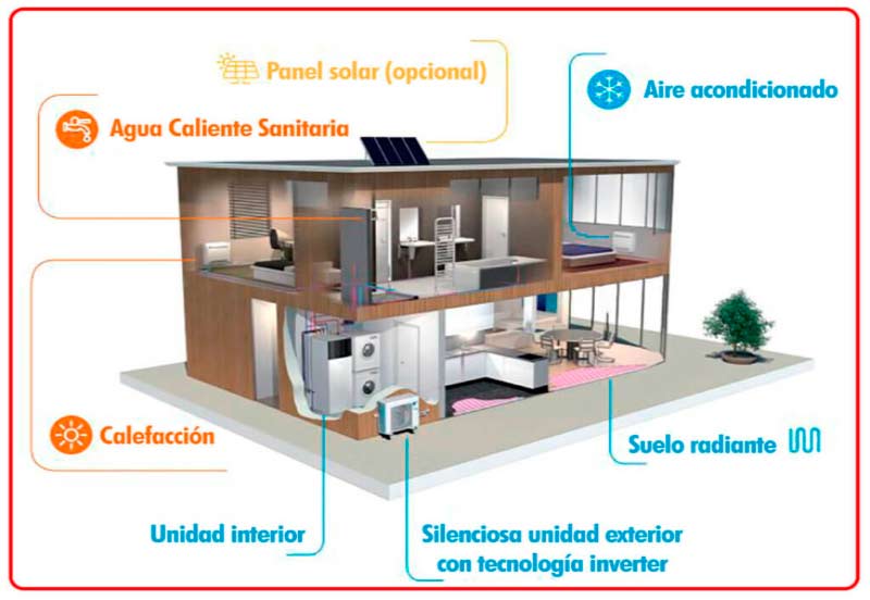 Mantenimiento Aire Acondicionado