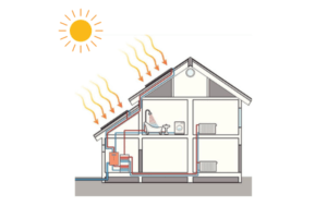 combinar aerotermia con placas solares fotovoltaicas