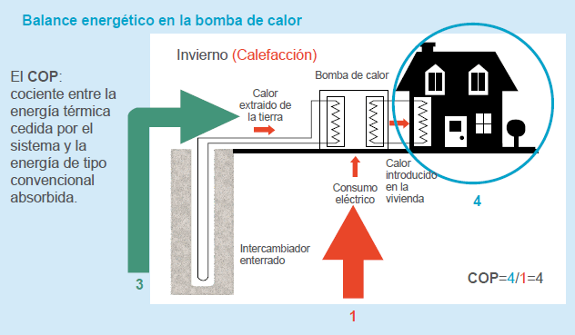 Cómo funciona la bomba de calor en el sistema de aire acondicionado -  Branatech