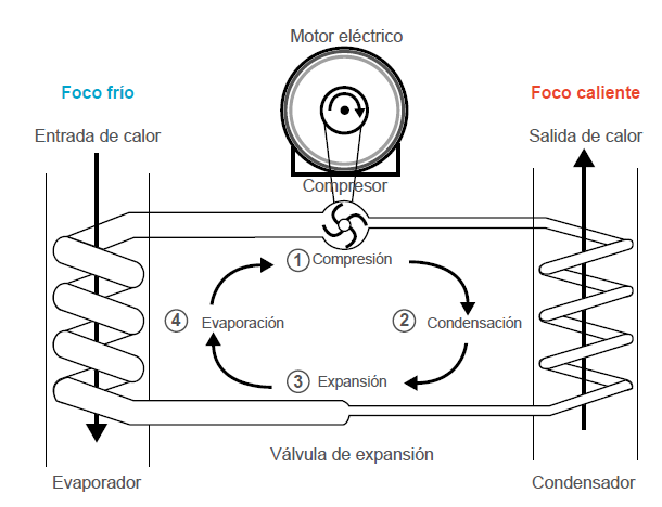 Bomba de calor: tipos y modo de instalación - Desenchufados