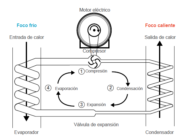 Todo sobre la Bomba de Calor - Bomba de Calor