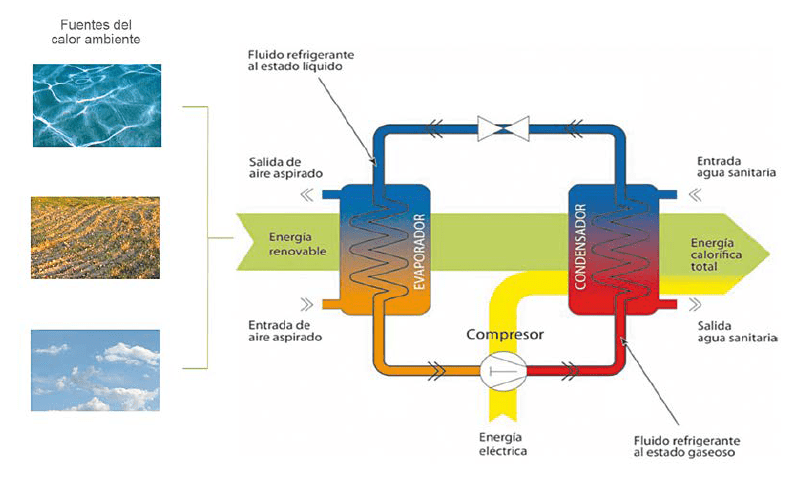 Tipos de bomba de calor: opciones existentes en el mercado - CLIMARGAS