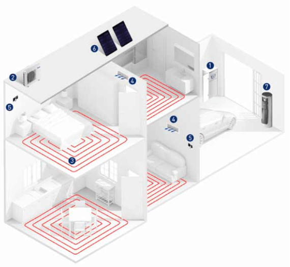 Davofrío - Empresa de Instalación de Aerotérmia en Alicante, Valencia y Murcia - Secciones de una casa con Aerotérmia